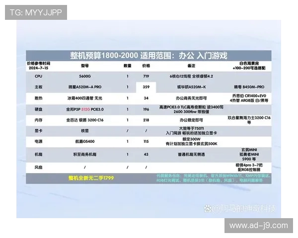 2000元预算内最具性价比的游戏电脑配置推荐和选择攻略 2000元预算内最具性价比的游戏电脑配置推荐和选择攻略